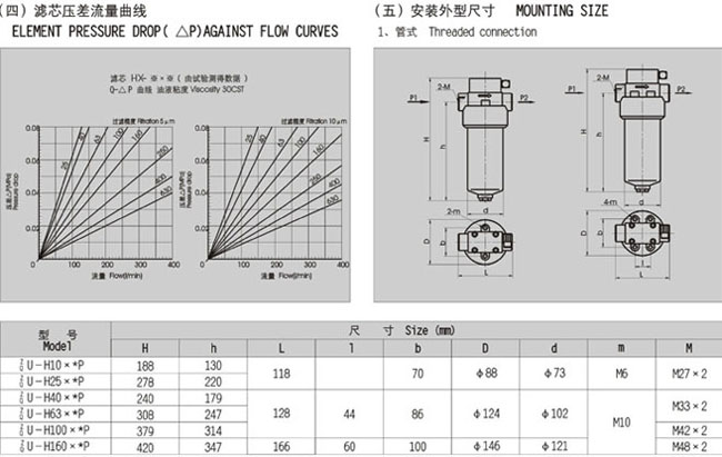 ZU系列壓力管路過濾器 ZU系列壓力管路過濾器